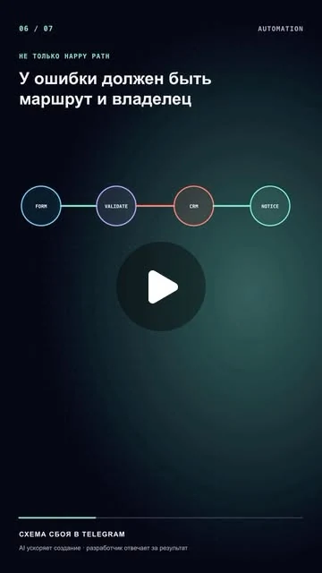 Обложка Reel: Если CRM недоступна: как автоматизация не теряет заявку